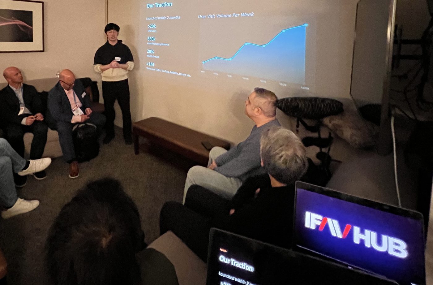 CES Investor Program